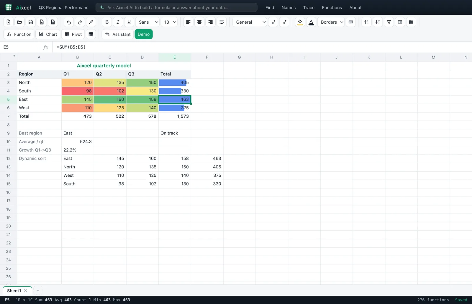 The Aixcel spreadsheet showing conditional formatting, data bars, and a live formula